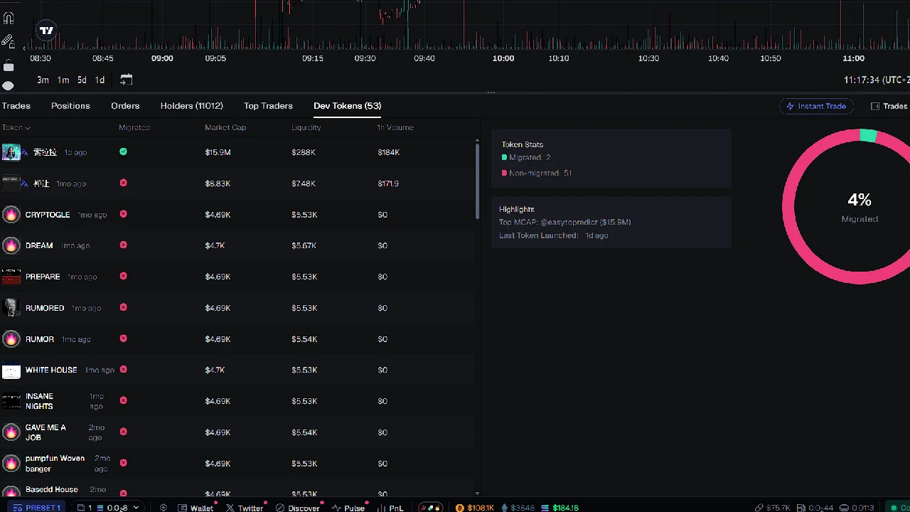 Dev History  on Axiom Trade