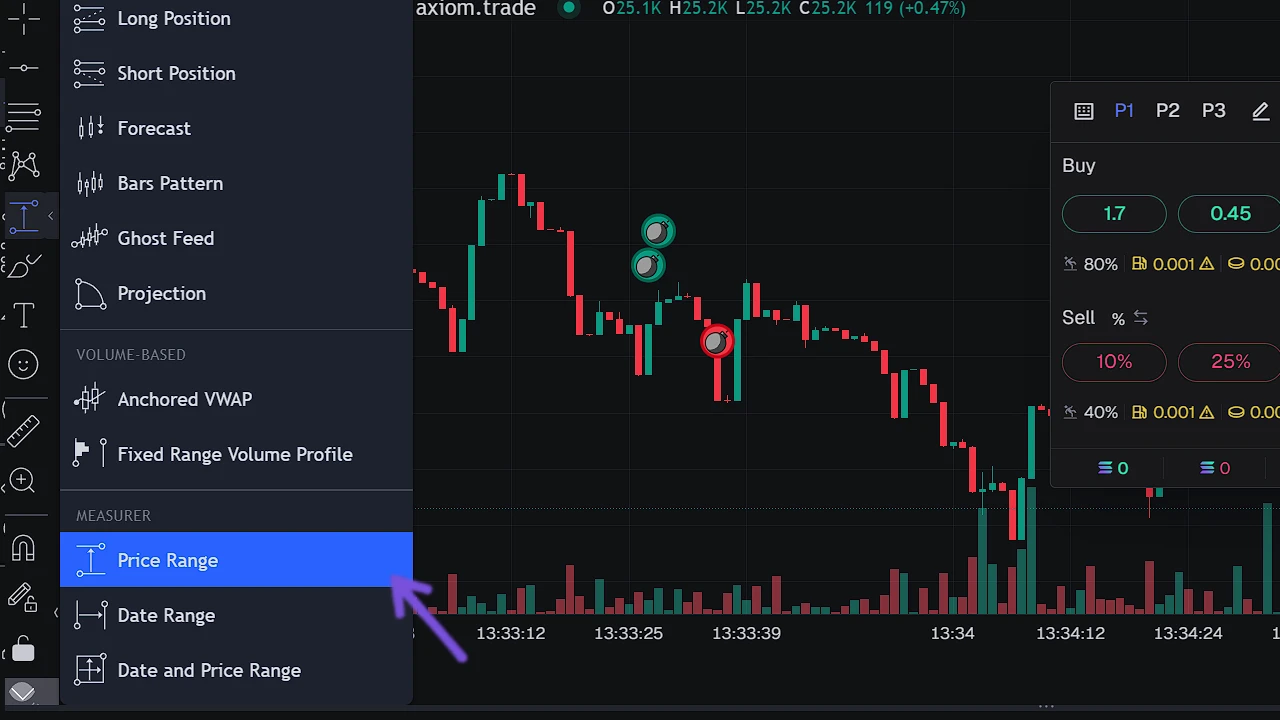 price range on Axiom Trade