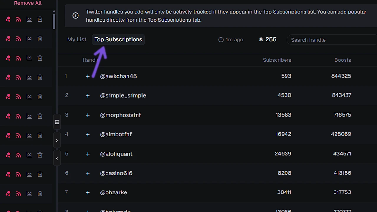 top 1500 boosted twitter tracker